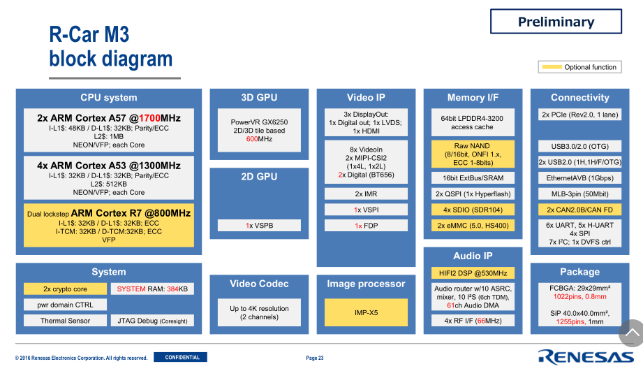 R-Car M3资源表.png